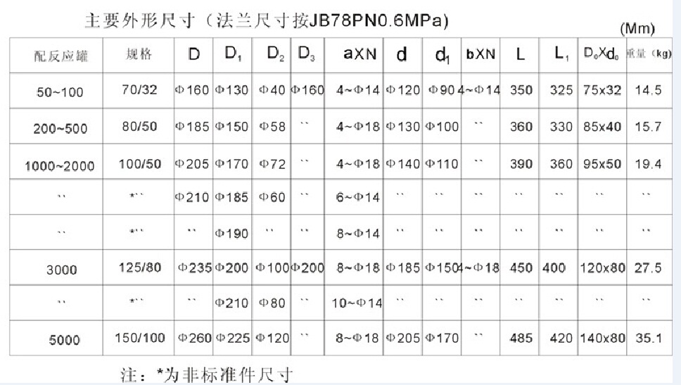 搪玻璃上展式放料閥